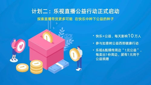 十年回首，未來可期 樂視超級電視十周年產(chǎn)品展的智能啟示